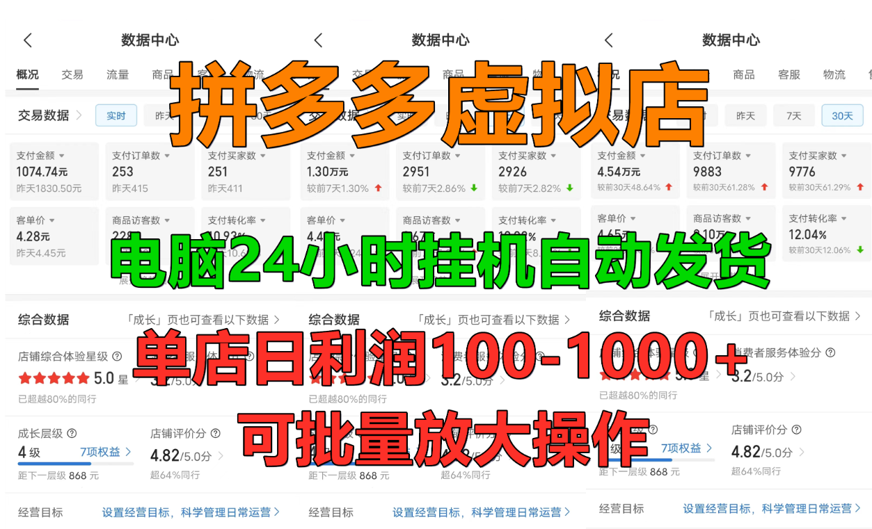 拼多多虚拟店，单店日利润100-1000+，挂机全自动发货，长久稳定新手首选项目，可批量放大操作-盈途副业网