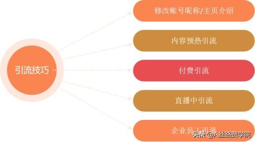 直播怎么才能吸引人气快速涨粉（直播怎么才能吸引人气刷礼物）-盈途副业网