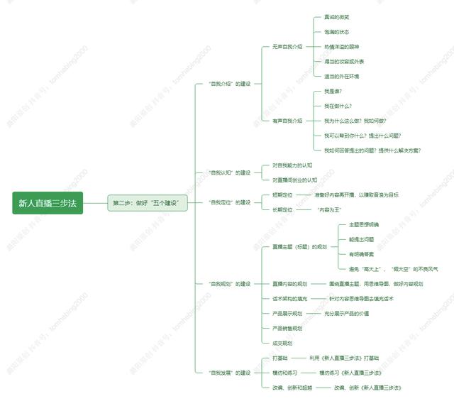 你该如何开启直播,新人直播三步法(2)插图3 你该如何开启直播,新人直播三步法(2)插图3