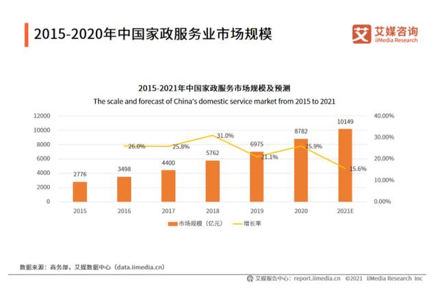 做社区便民服务达人副业项目（怎么做社区便民服务达人）-盈途副业网