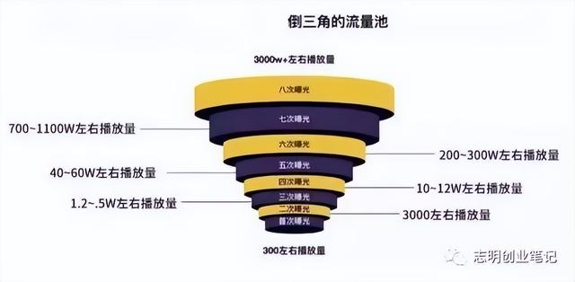 新手小白怎么做出爆款视频（为什么别人随便发个视频就会火）-盈途副业网