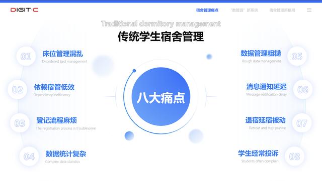 传统学生宿舍管理八大痛点（学生宿舍怎么管理更合理）-盈途副业网