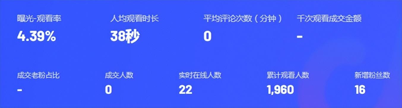 分享做抖音直播的经验（抖音直播现在好做吗）-盈途副业网