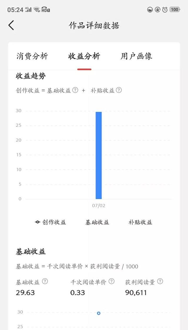 写文章怎么赚钱(微头条现在还赚钱吗)插图3 写文章怎么赚钱(微头条现在还赚钱吗)插图3