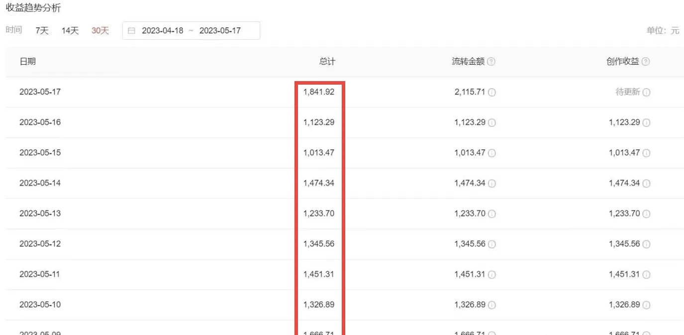【副业项目6312期】2023黑科技操作中视频撸收益，听话照做小白日入300+的项目-盈途副业网