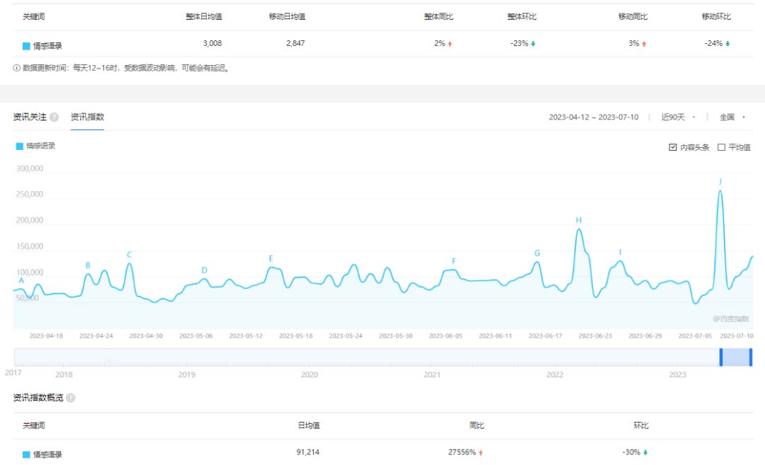 【副业项目6693期】拆解短视频情感号引流变现项目，视频版一条龙大解析分享给你-盈途副业网
