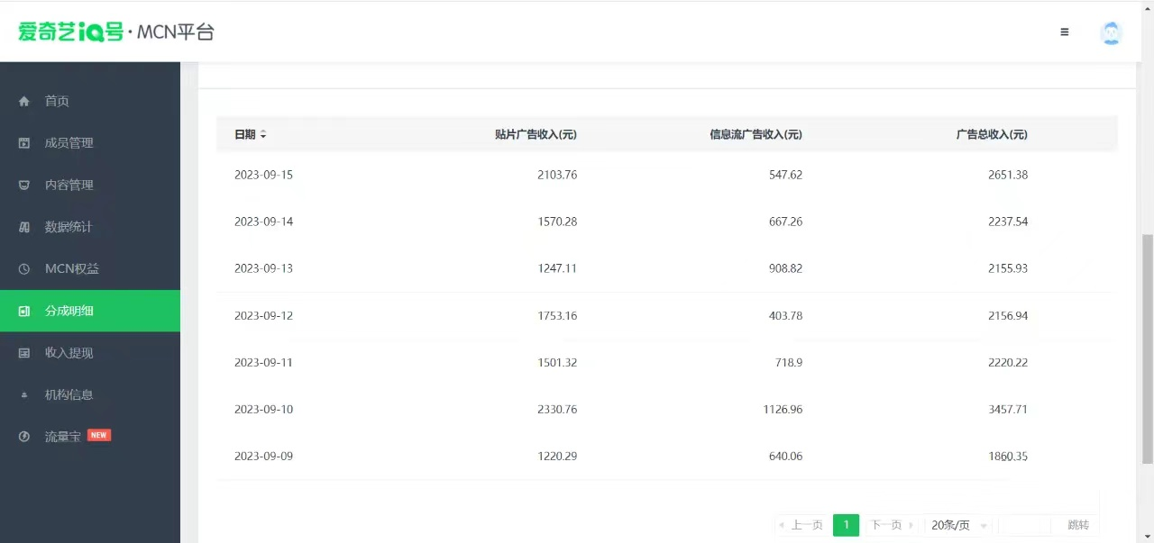 【副业 项目7684期】这朋友每天2小时，搬运爱奇艺视频，1天收益2651.38元？-盈途副业网