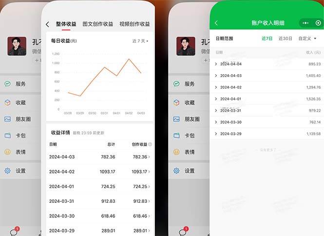 2024年4月最强AI写作，每天1小时，日入1000-3000，教程有实操视频，-盈途副业网