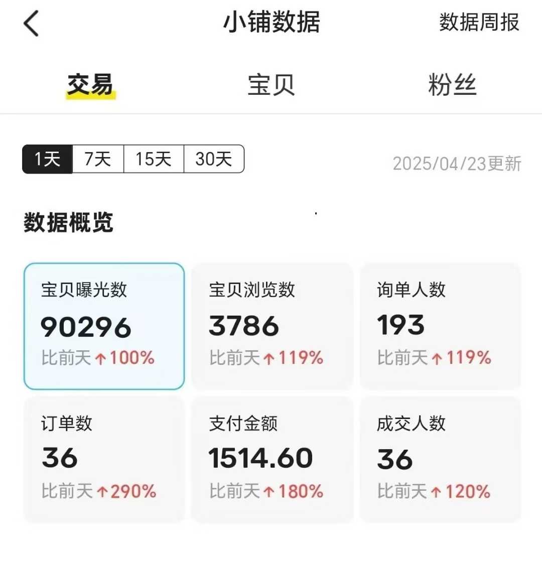 王炸项目，闲鱼自动化电商，月收益稳定6000+，零风险长期盈利【支持多账号矩阵布局】插图1