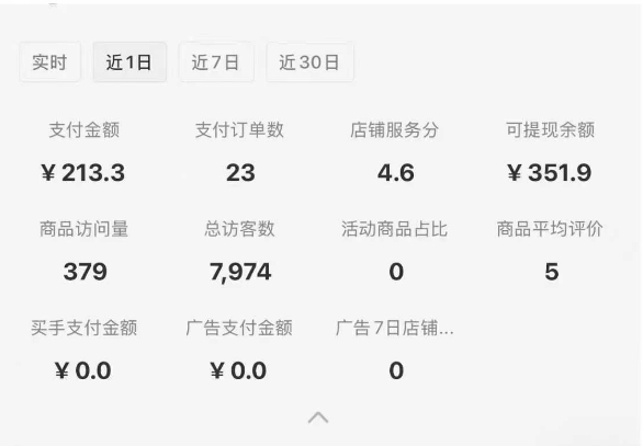 小红书虚拟店铺0-1变现完整体系：虚拟资料，一天一两百块，很稳定插图1