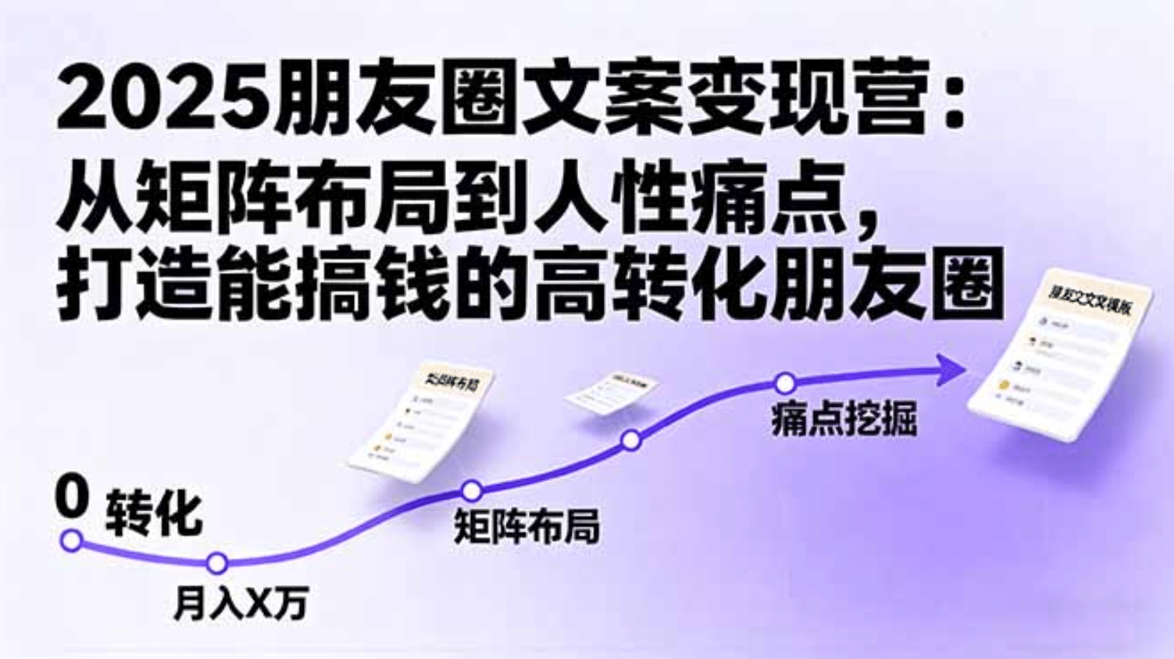 2025朋友圈文案变现营：从矩阵布局到人性痛点，打造能搞钱的高转化朋友圈-盈途副业网