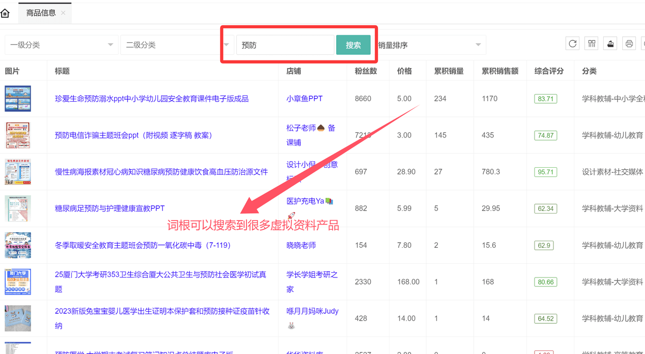 虚拟资料选品词根大全：覆盖20+全行业的掘金指南-盈途副业网