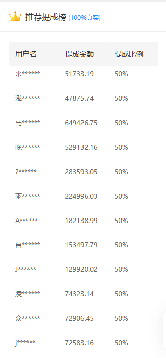 推广软件获取收益你来吗？-盈途副业网