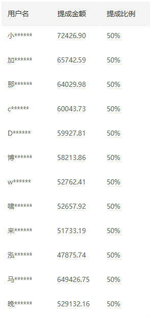 推广软件获取收益你来吗？插图1