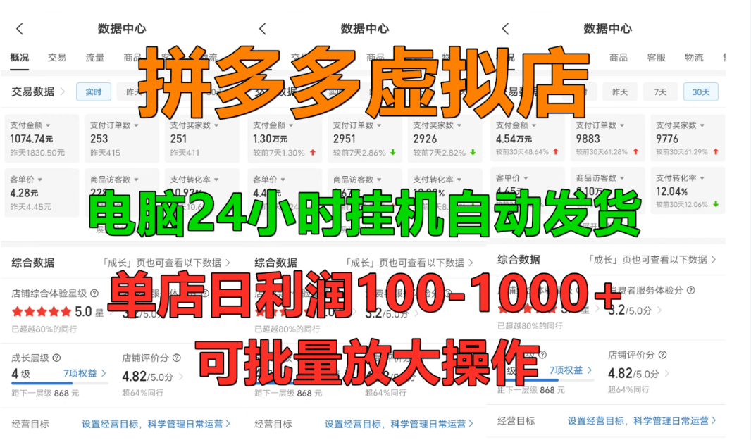 拼多多虚拟店，挂机全自动发货，单店日利润100-1000+，长久稳定新手首选项目，可批量放大操作-盈途副业网