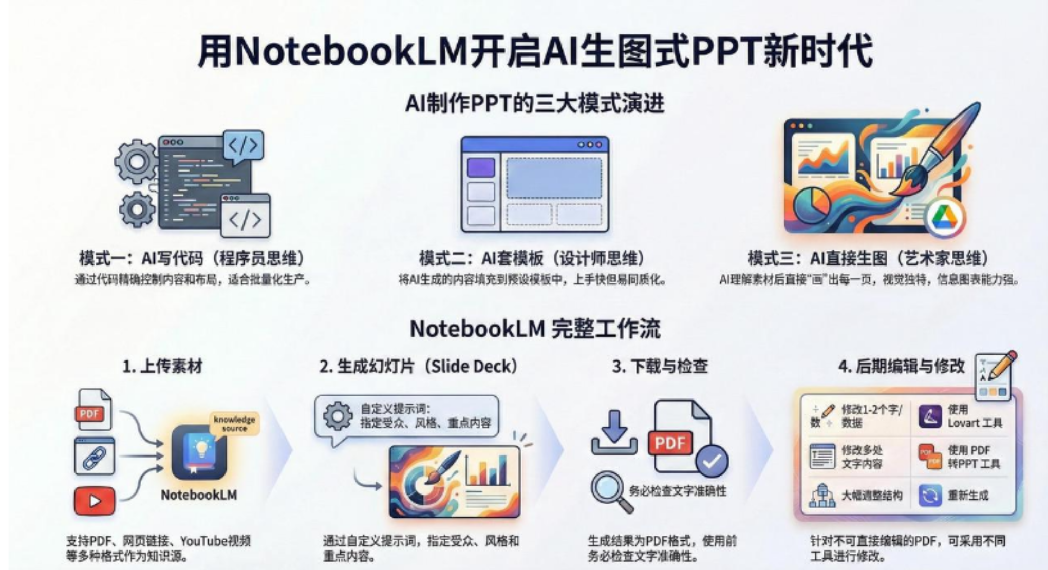 AI-PPT实战600页精华:手把手教你用NotebookLM打造惊艳演示文稿-盈途副业网